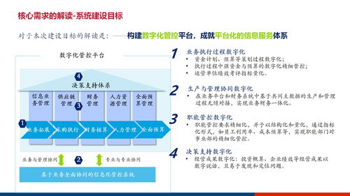 大型集團(tuán)企業(yè)數(shù)字化管控平臺(tái)及信息化治理服務(wù)體系建設(shè)方案ppt