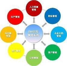 如何解決企業(yè)部分ERP系統(tǒng)管理問(wèn)題