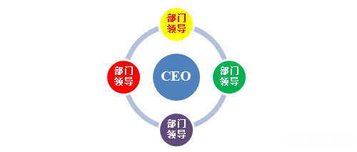 安防企業(yè)管理創(chuàng)新之路
