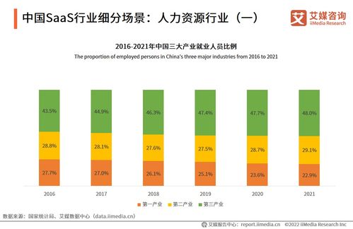 全球新經(jīng)濟(jì)行業(yè)數(shù)據(jù)分析報(bào)告發(fā)布平臺(tái)