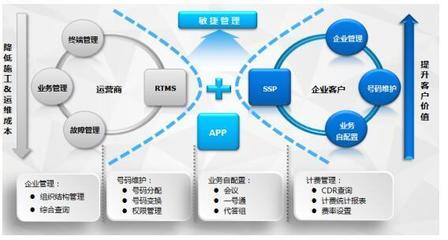 瑞斯康達(dá)“敏捷政企”助力中小企業(yè)綜合接入-