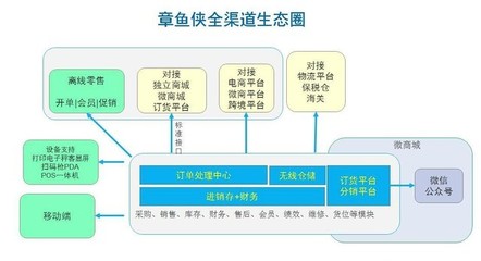 迎合時(shí)代變革 看任我行企業(yè)管理軟件的生存之道_智能家居新聞-中關(guān)村在線(xiàn)